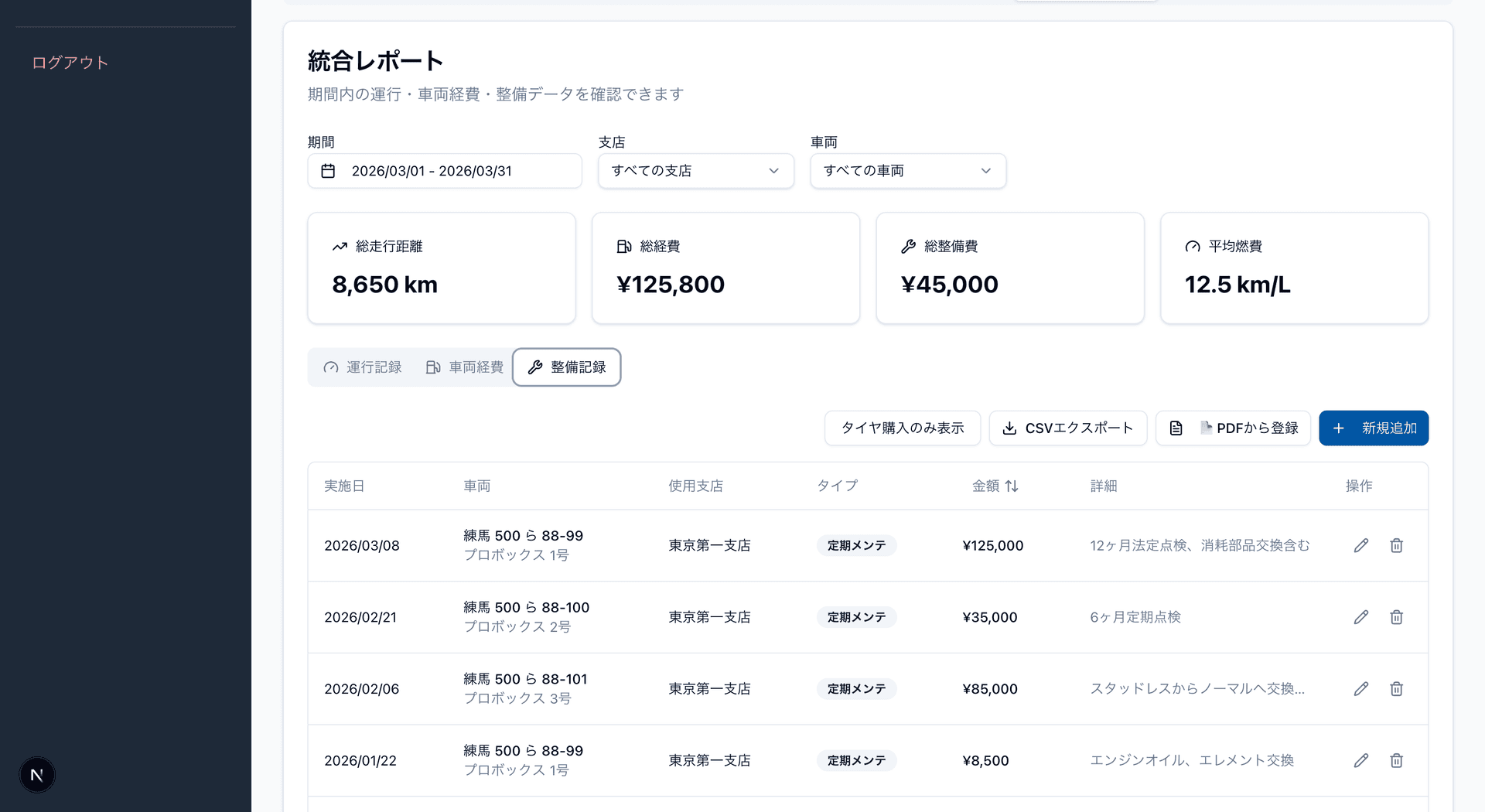 Maintenance and Cost Dashboard
